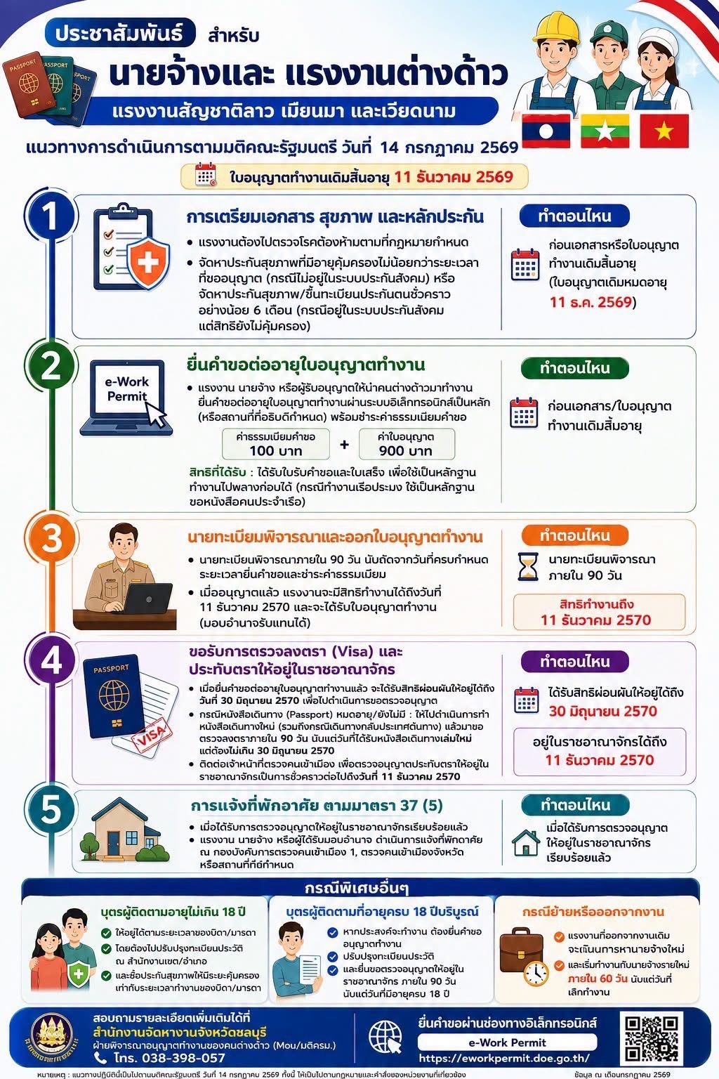 ใบอนุญาตหมดอายุ ธันวาคม 2569